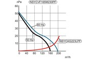Switchboxar och skåp - Schneider Electric Filterfan 165m3/h 48vdc ip54 - NSYCVF165M24DPF