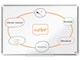 Konferens & Presentation - Nobo Premium Plus Emaljerad Magnetisk Whiteboard 90x60 cm - 1915144
