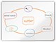 Konferens & Presentation - Nobo Premium Plus Emaljerad Magnetisk Whiteboard 120x90 cm - 1915145