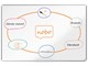 Konferens & Presentation - Nobo Premium Plus Emaljerad Magnetisk Whiteboard 150x100 cm - 1915146