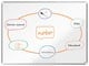 Konferens & Presentation - Nobo Premium Plus Stål Magnetisk Whiteboard 120x90 cm - 1915156