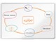 Konferens & Presentation - Nobo Premium Plus Stål Magnetisk Whiteboard 150x100 cm - 1915158