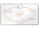 Konferens & Presentation - Nobo Premium Plus Widescreen Emaljerad Magnetisk Whiteboard 55" 122x69 cm - 1915367
