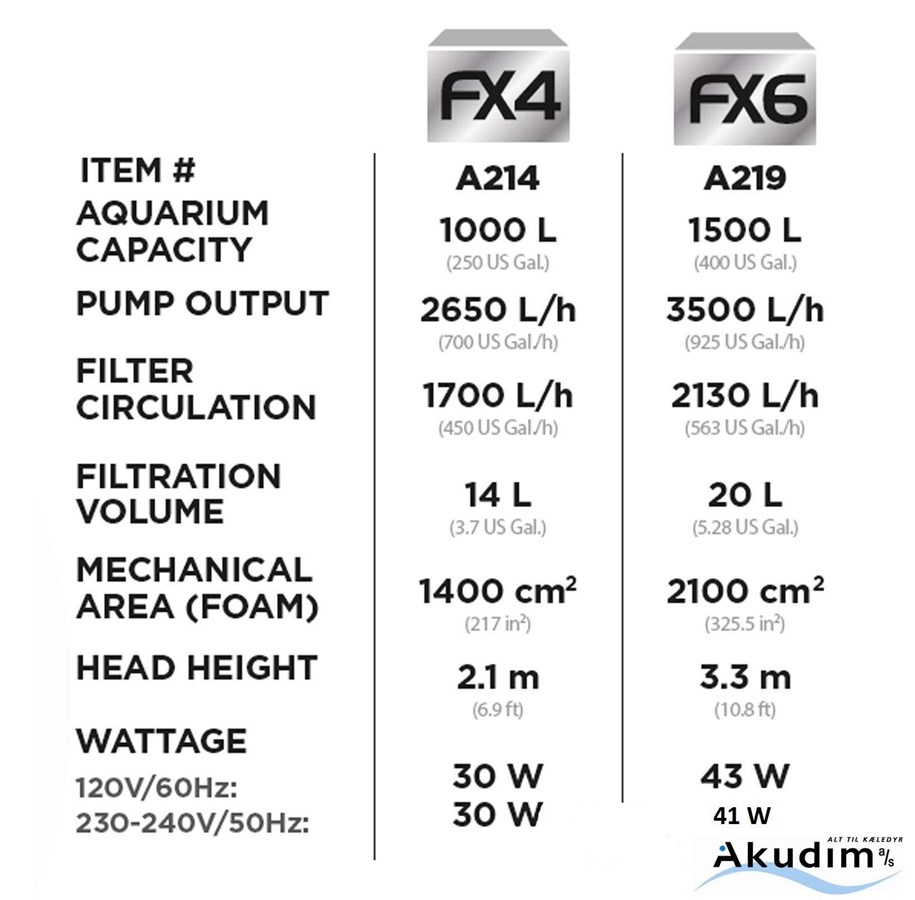 Fisk - FLUVAL FX4 filter 2650 l/t. - A214