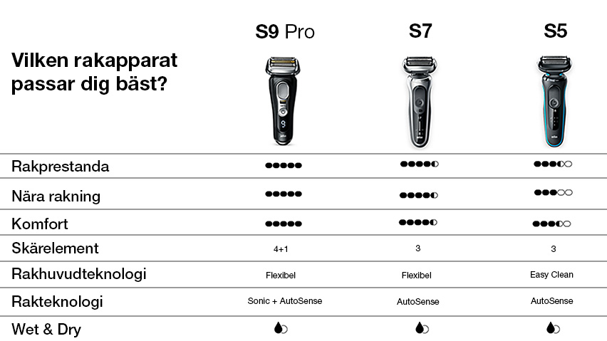 COMPARISONCHART
