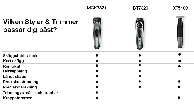 COMPARISONCHART