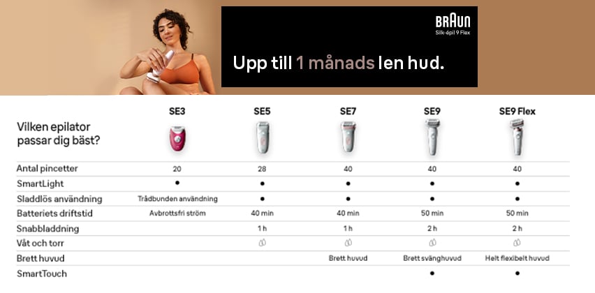 COMPARISONCHART
