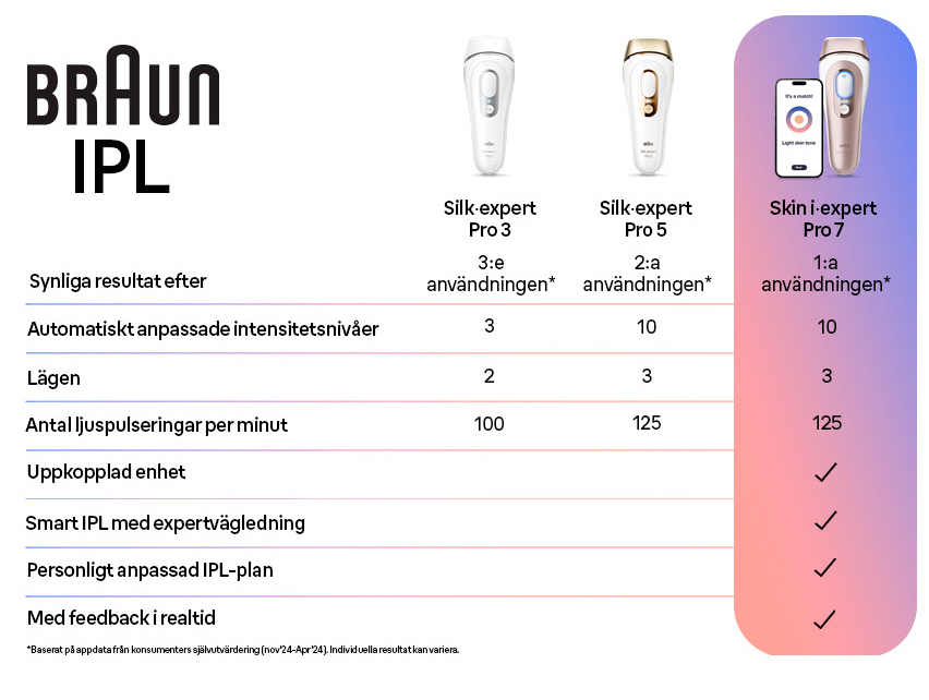 COMPARISONCHART