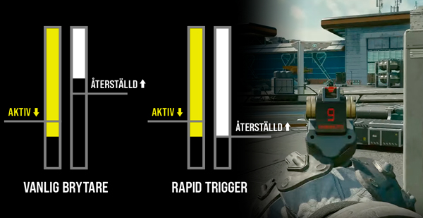 RAPID TRIGGER