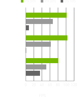 RTX 3070 Comparison