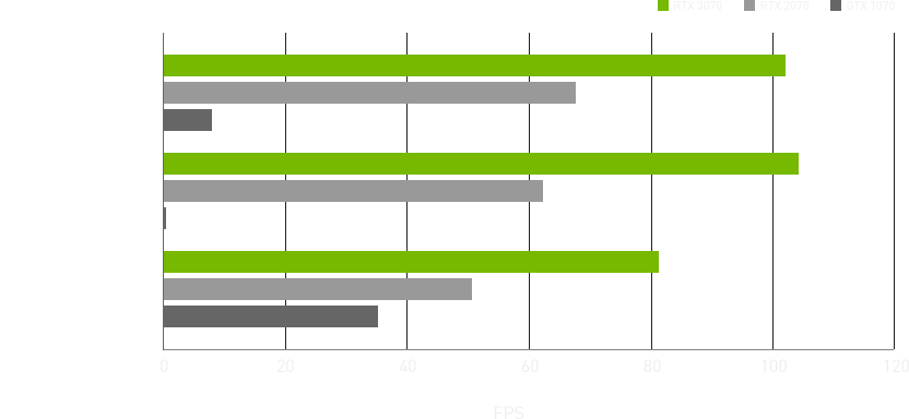 RTX 3070 Chart