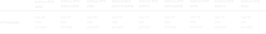 Nvidia Ai table