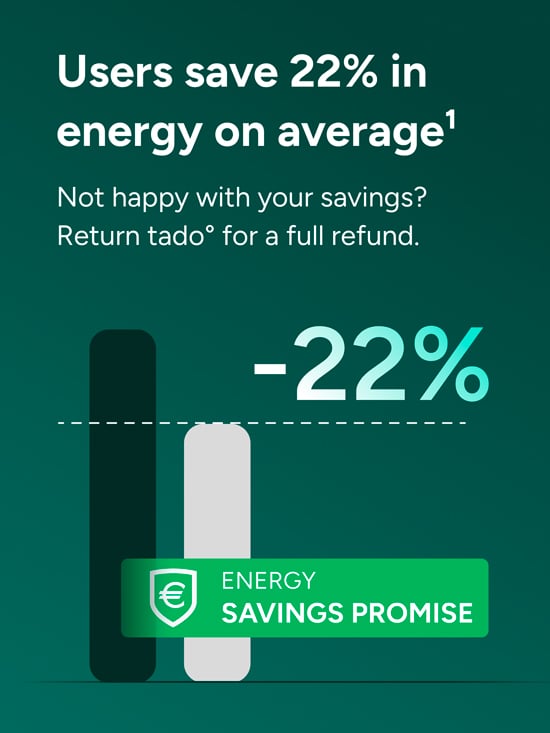 tado°-användare sparar i genomsnitt 22 % energi med Energy Savings Promise och full återbetalning