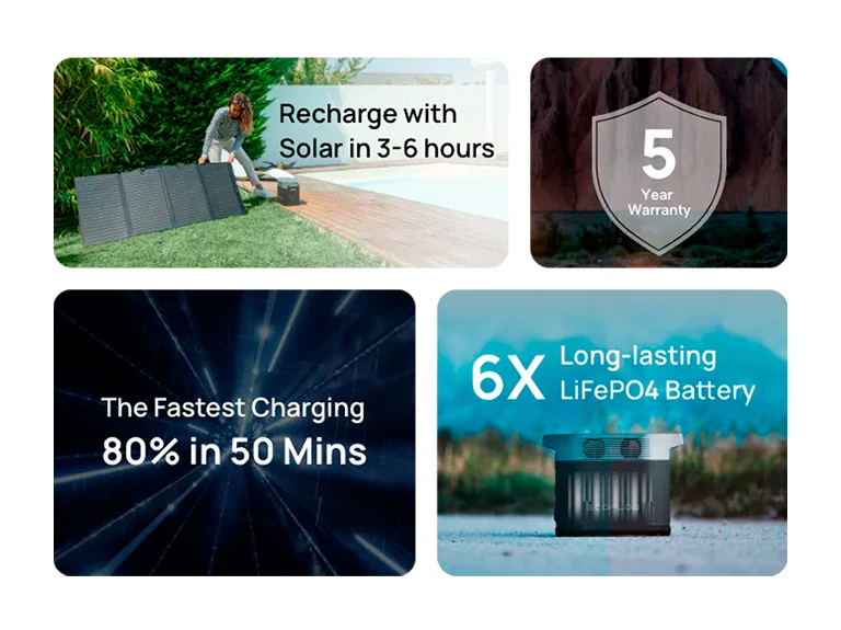 EcoFlow DELTA 2 funktioner – solladdning på 3-6 timmar, 5 års garanti, 80% laddning på 50 minuter och 6X långlivat LiFePO4-batteri