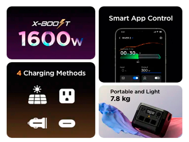 EcoFlow RIVER 2 funktioner – X-Boost 1600W, Smart App Control, 4 laddningsmetoder och bärbar vikt på 7,8 kg